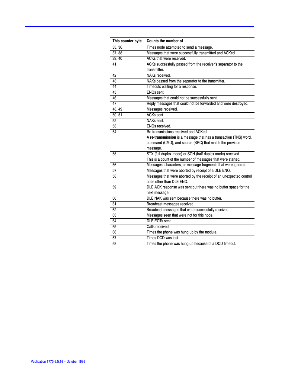 Rockwell Automation 1770, D17706.5.16 Ref Mnl DF1 Protocol Command User Manual | Page 150 / 251