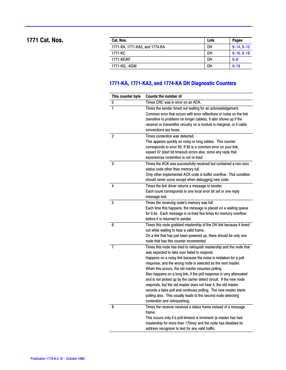 1771 cat. nos | Rockwell Automation 1770, D17706.5.16 Ref Mnl DF1 Protocol Command User Manual | Page 152 / 251