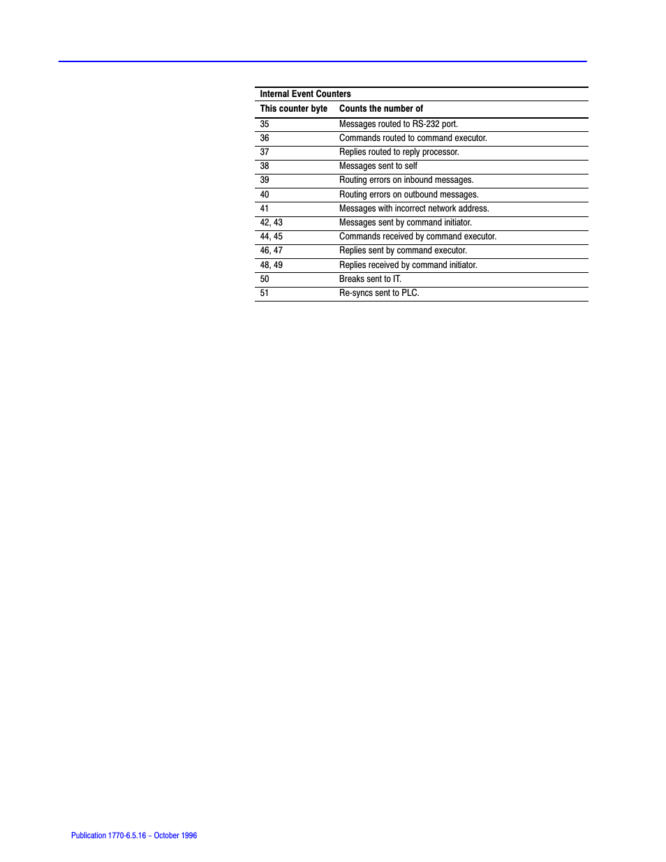 Rockwell Automation 1770, D17706.5.16 Ref Mnl DF1 Protocol Command User Manual | Page 158 / 251