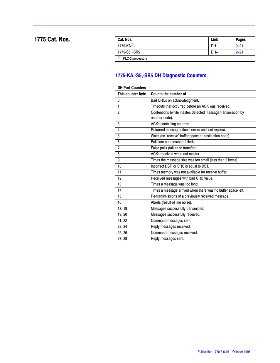 1775 cat. nos | Rockwell Automation 1770, D17706.5.16 Ref Mnl DF1 Protocol Command User Manual | Page 159 / 251