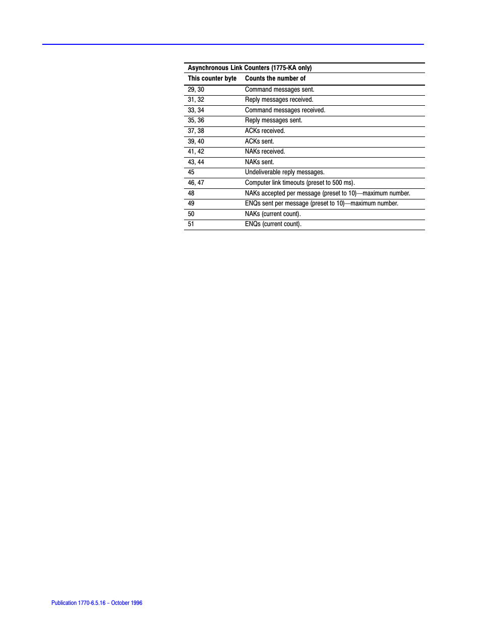 Rockwell Automation 1770, D17706.5.16 Ref Mnl DF1 Protocol Command User Manual | Page 160 / 251