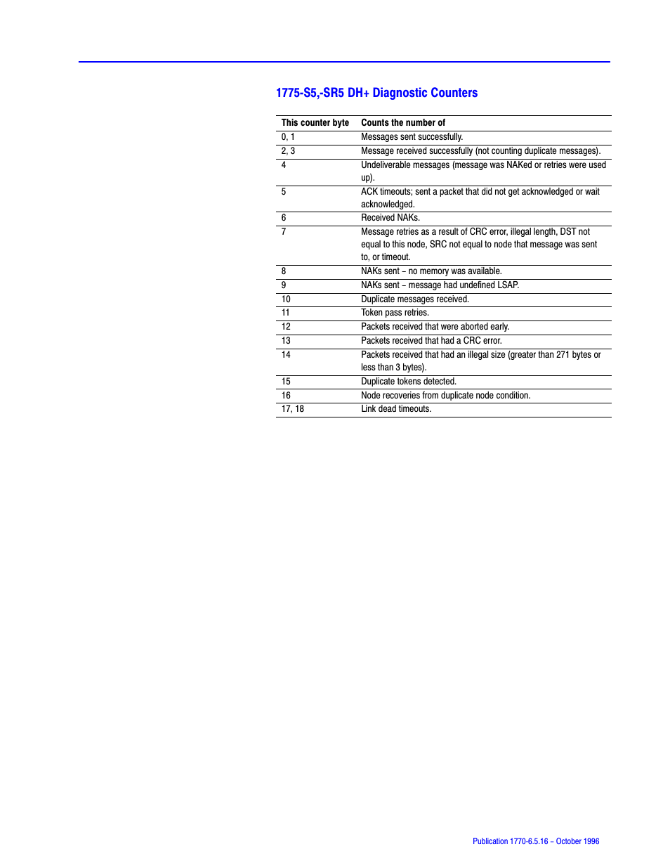 Rockwell Automation 1770, D17706.5.16 Ref Mnl DF1 Protocol Command User Manual | Page 161 / 251