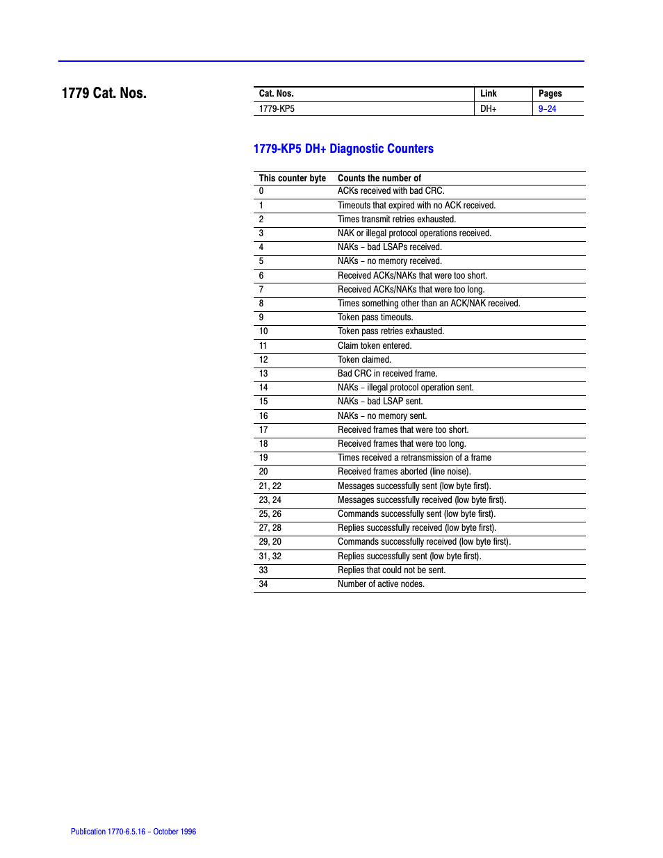 1779 cat. nos | Rockwell Automation 1770, D17706.5.16 Ref Mnl DF1 Protocol Command User Manual | Page 162 / 251