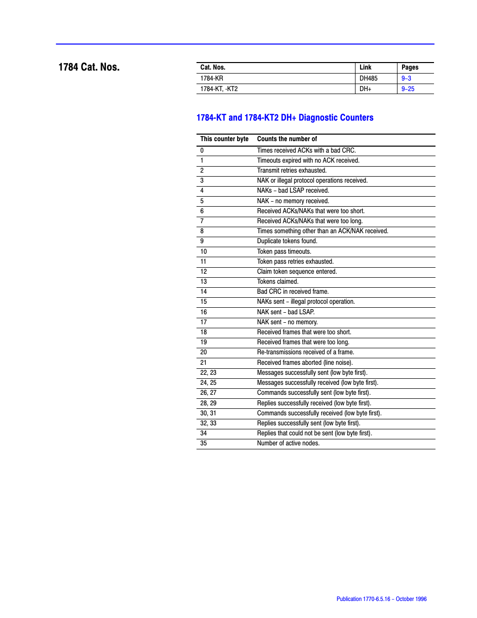 1784 cat. nos | Rockwell Automation 1770, D17706.5.16 Ref Mnl DF1 Protocol Command User Manual | Page 163 / 251