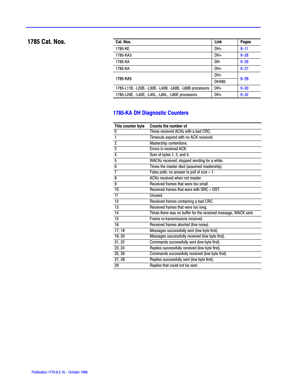 1785 cat. nos, 1785ćka dh diagnostic counters | Rockwell Automation 1770, D17706.5.16 Ref Mnl DF1 Protocol Command User Manual | Page 164 / 251