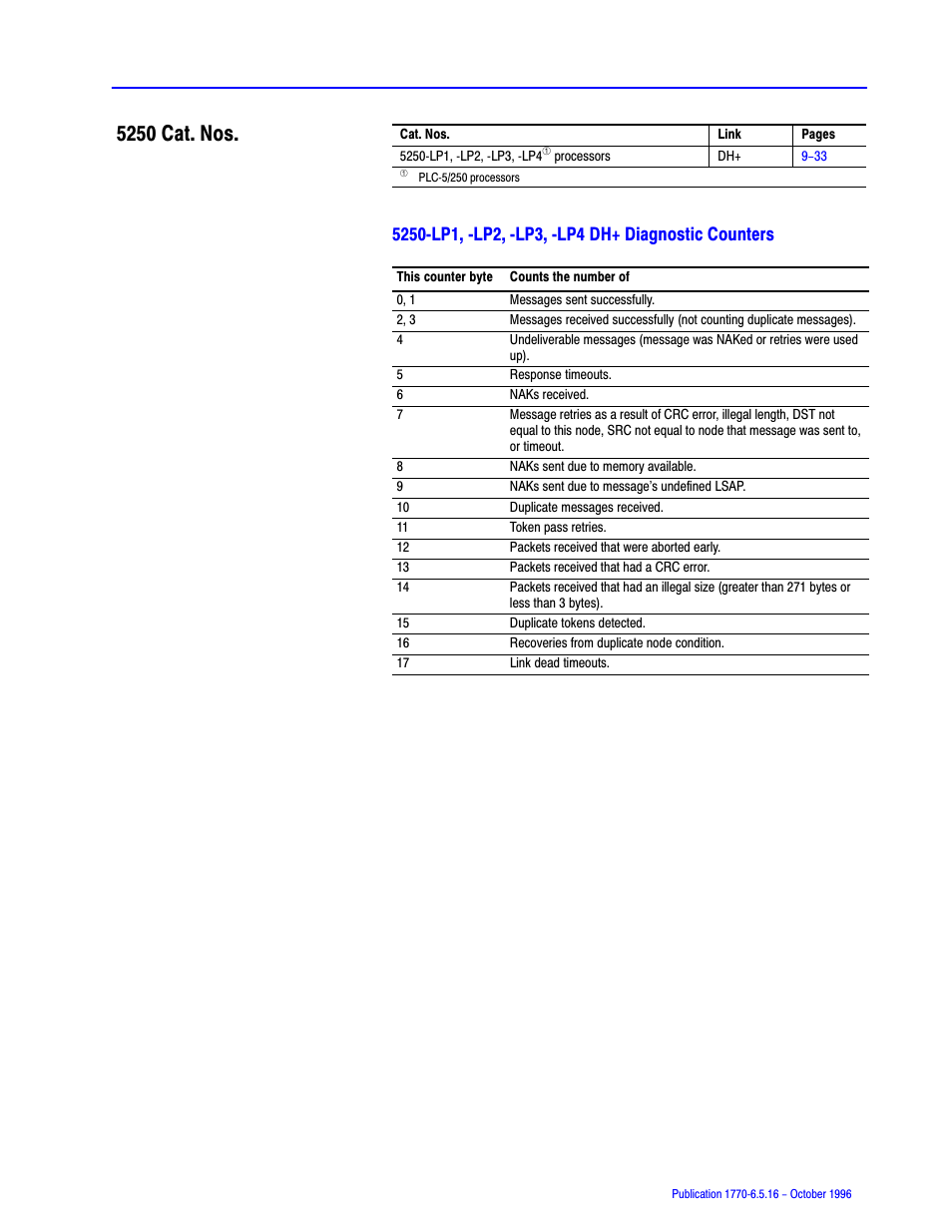 5250 cat. nos | Rockwell Automation 1770, D17706.5.16 Ref Mnl DF1 Protocol Command User Manual | Page 171 / 251