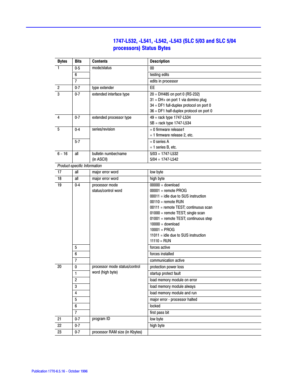Rockwell Automation 1770, D17706.5.16 Ref Mnl DF1 Protocol Command User Manual | Page 175 / 251