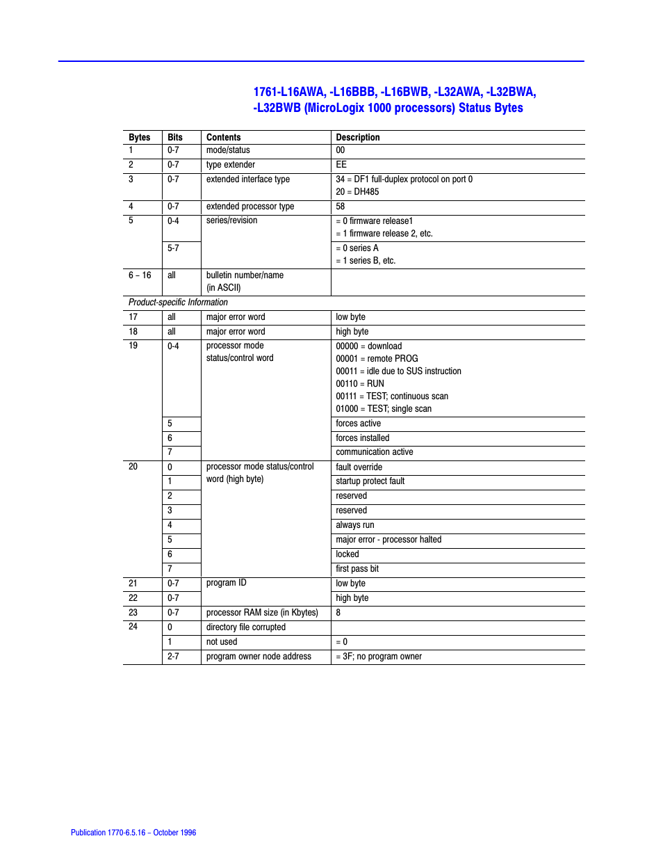 Rockwell Automation 1770, D17706.5.16 Ref Mnl DF1 Protocol Command User Manual | Page 177 / 251