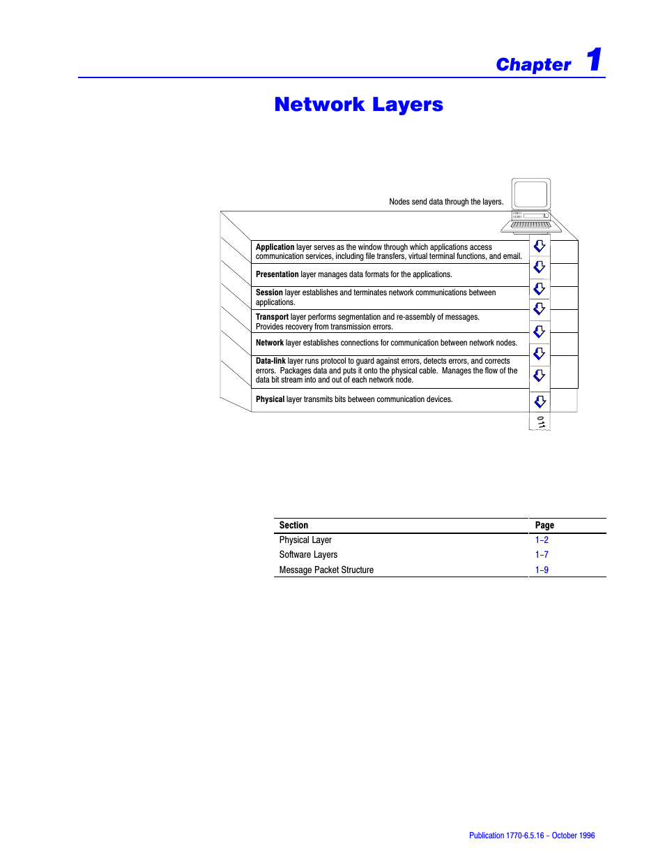 1 - network layers, Network layers, Chapter | Rockwell Automation 1770, D17706.5.16 Ref Mnl DF1 Protocol Command User Manual | Page 18 / 251