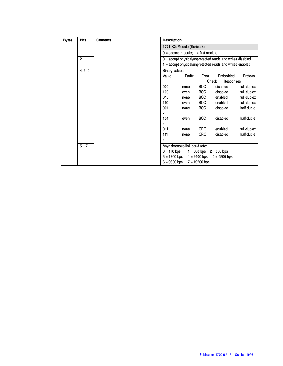 Rockwell Automation 1770, D17706.5.16 Ref Mnl DF1 Protocol Command User Manual | Page 180 / 251