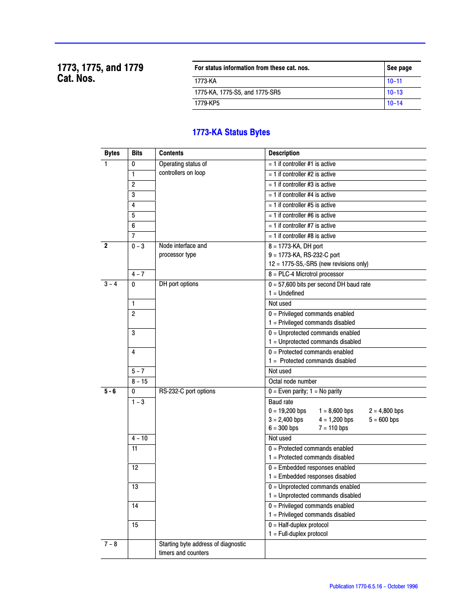 1773, 1775, and 1779 cat. nos, 1773ćka status bytes | Rockwell Automation 1770, D17706.5.16 Ref Mnl DF1 Protocol Command User Manual | Page 182 / 251
