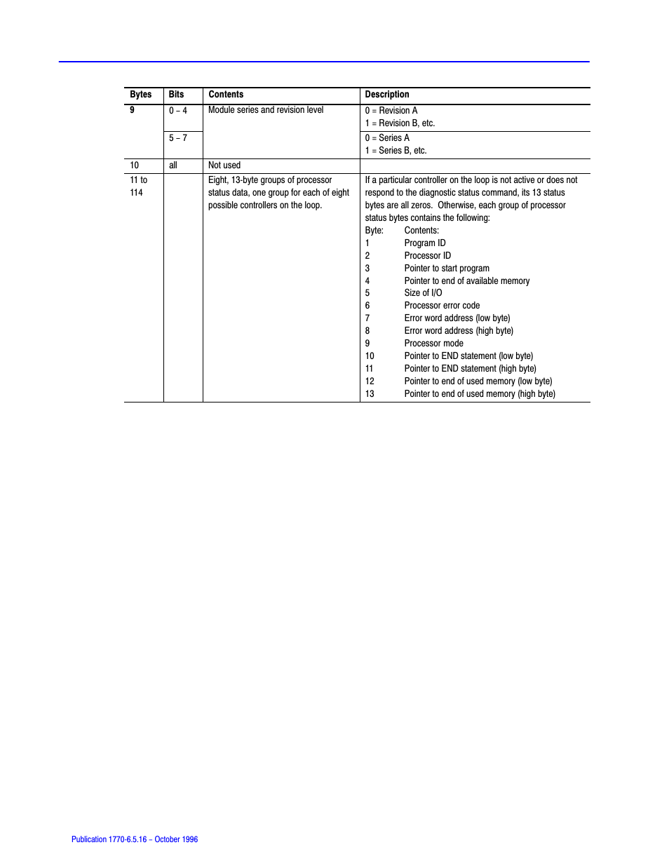 Rockwell Automation 1770, D17706.5.16 Ref Mnl DF1 Protocol Command User Manual | Page 183 / 251