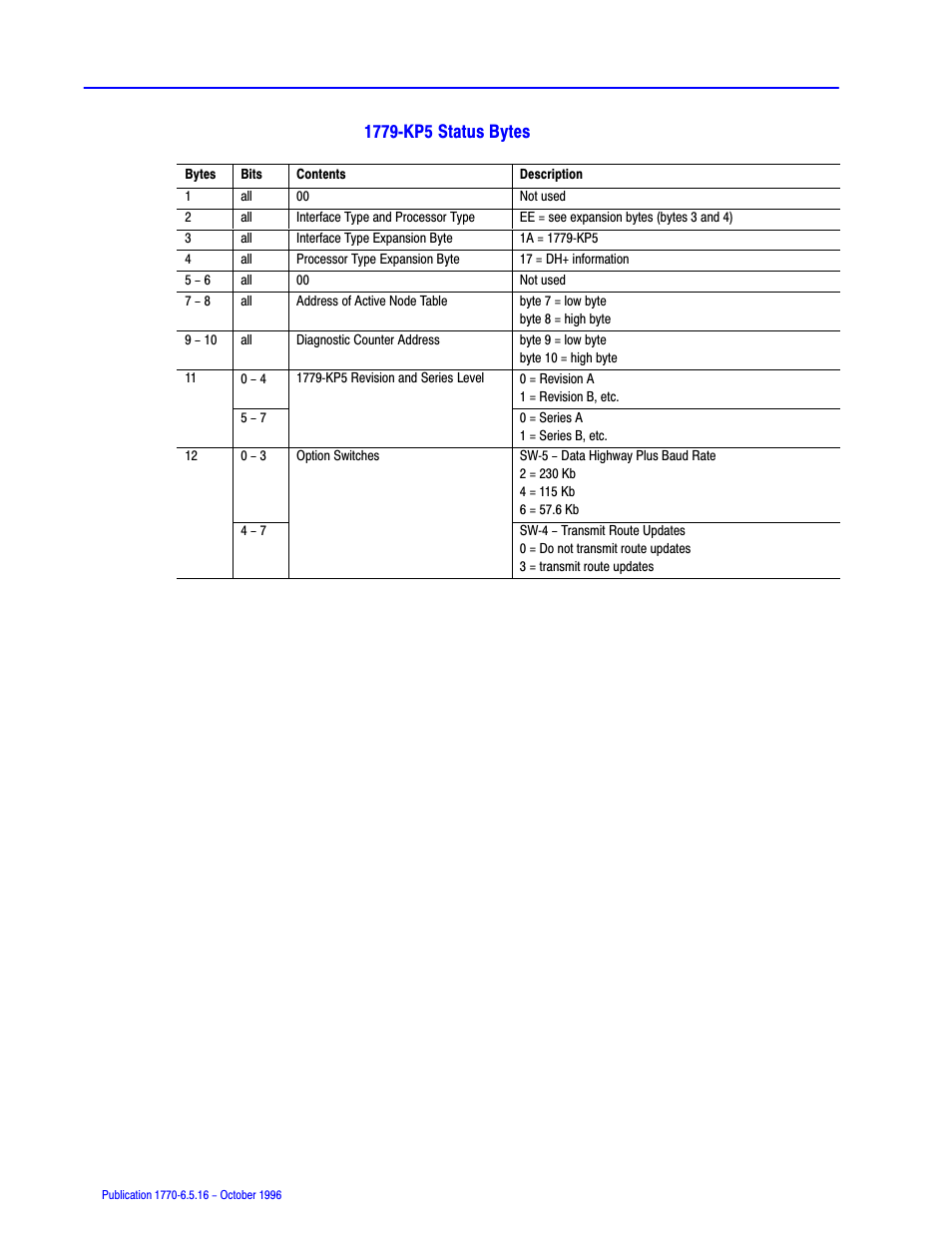 Rockwell Automation 1770, D17706.5.16 Ref Mnl DF1 Protocol Command User Manual | Page 185 / 251