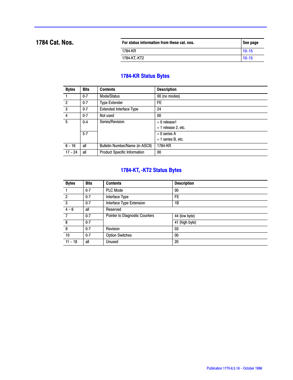 1784 cat. nos, 1784ćkr status bytes | Rockwell Automation 1770, D17706.5.16 Ref Mnl DF1 Protocol Command User Manual | Page 186 / 251