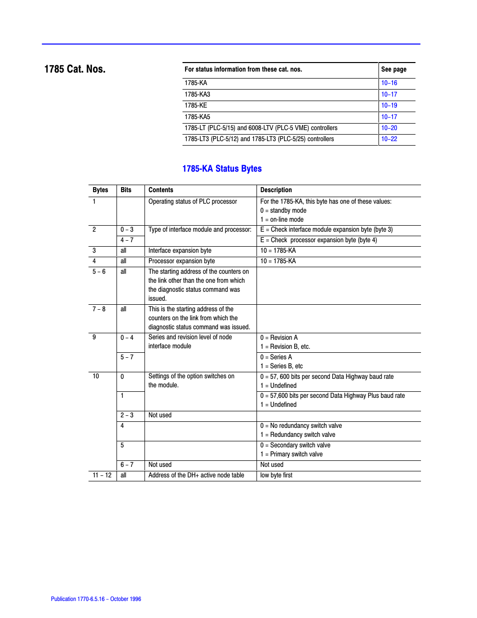 1785 cat. nos, 1785ćka status bytes | Rockwell Automation 1770, D17706.5.16 Ref Mnl DF1 Protocol Command User Manual | Page 187 / 251