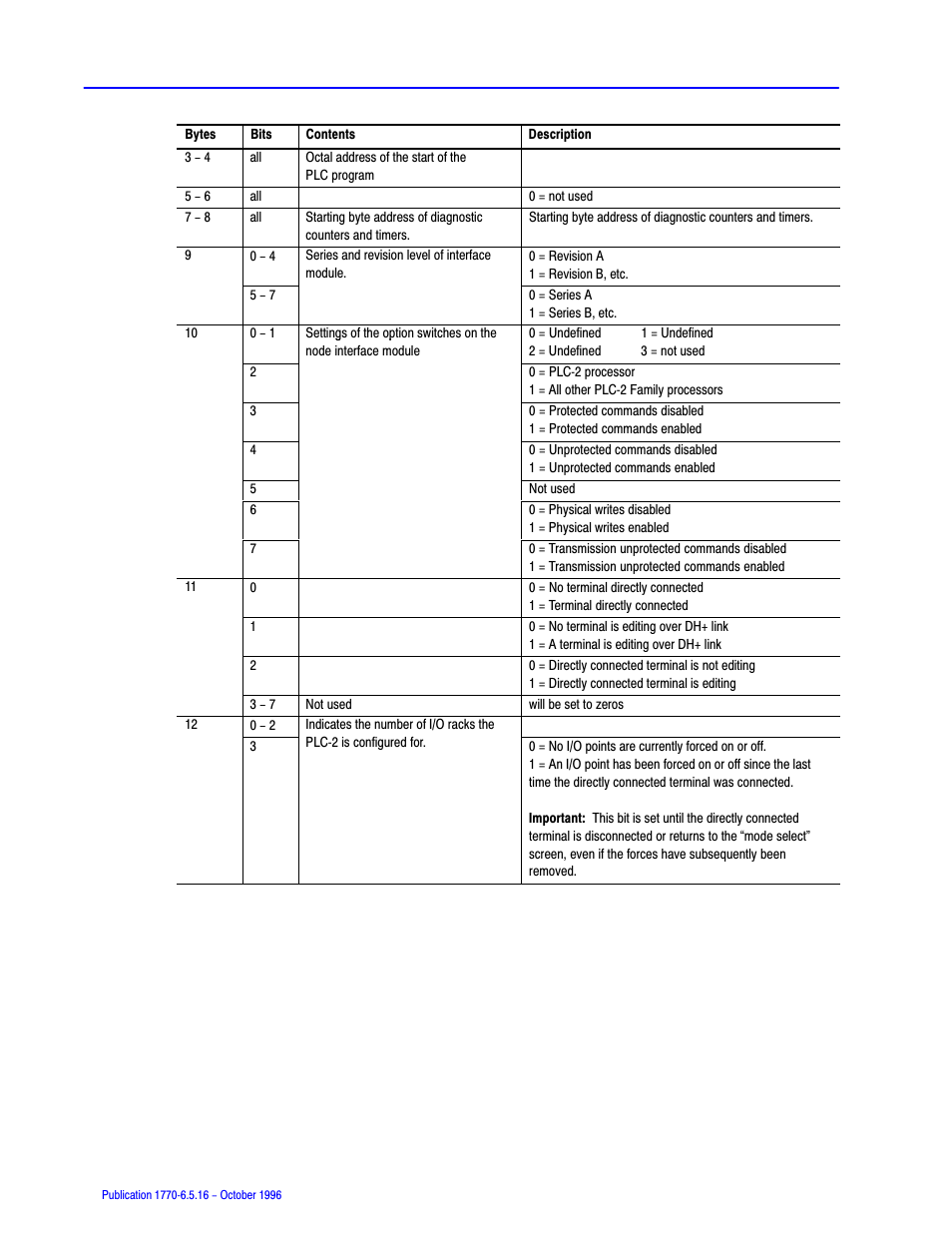 Rockwell Automation 1770, D17706.5.16 Ref Mnl DF1 Protocol Command User Manual | Page 189 / 251