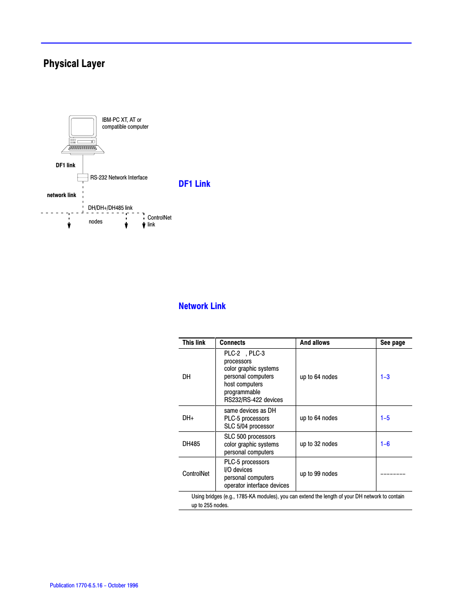 Physical layer, Df1 link, Network link | Rockwell Automation 1770, D17706.5.16 Ref Mnl DF1 Protocol Command User Manual | Page 19 / 251