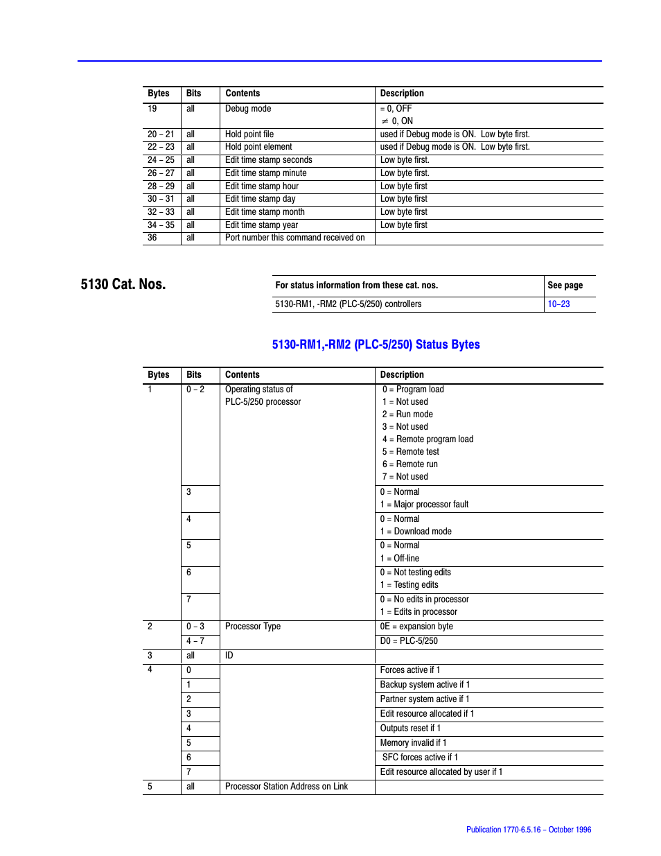 5130 cat. nos | Rockwell Automation 1770, D17706.5.16 Ref Mnl DF1 Protocol Command User Manual | Page 194 / 251