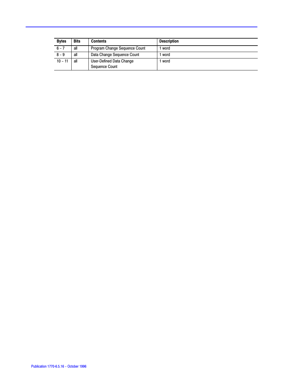 Rockwell Automation 1770, D17706.5.16 Ref Mnl DF1 Protocol Command User Manual | Page 195 / 251