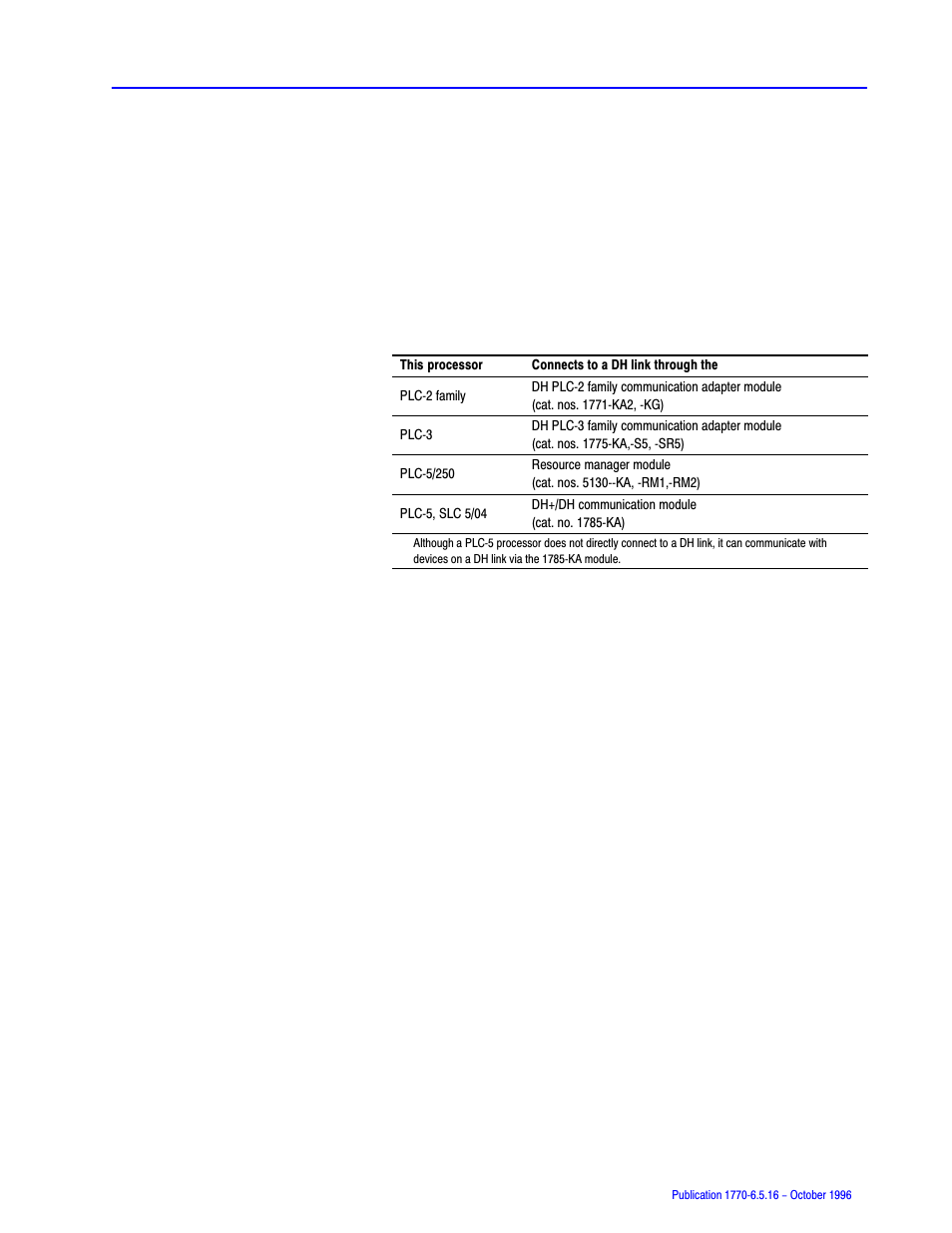 Rockwell Automation 1770, D17706.5.16 Ref Mnl DF1 Protocol Command User Manual | Page 20 / 251