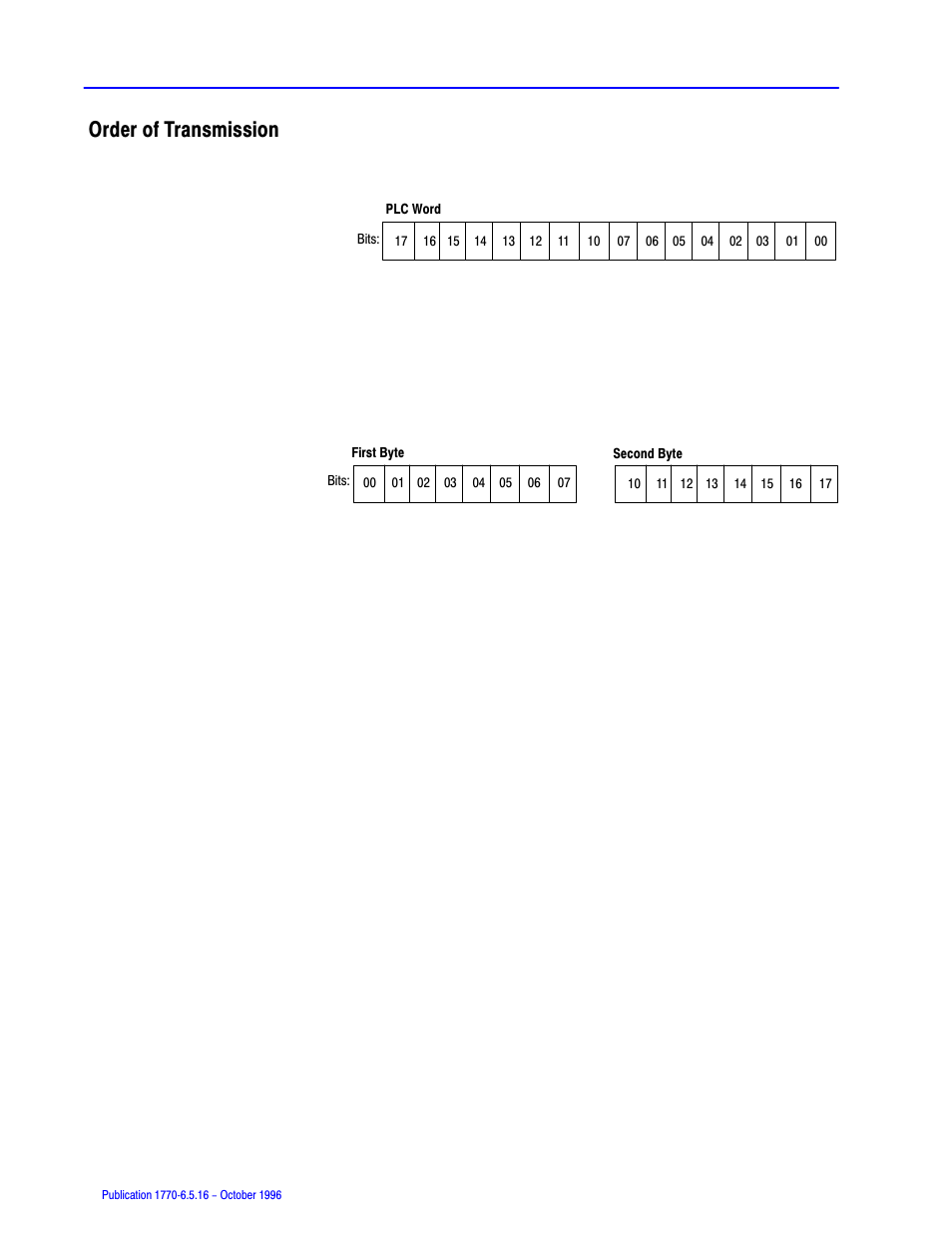 Order of transmission | Rockwell Automation 1770, D17706.5.16 Ref Mnl DF1 Protocol Command User Manual | Page 202 / 251