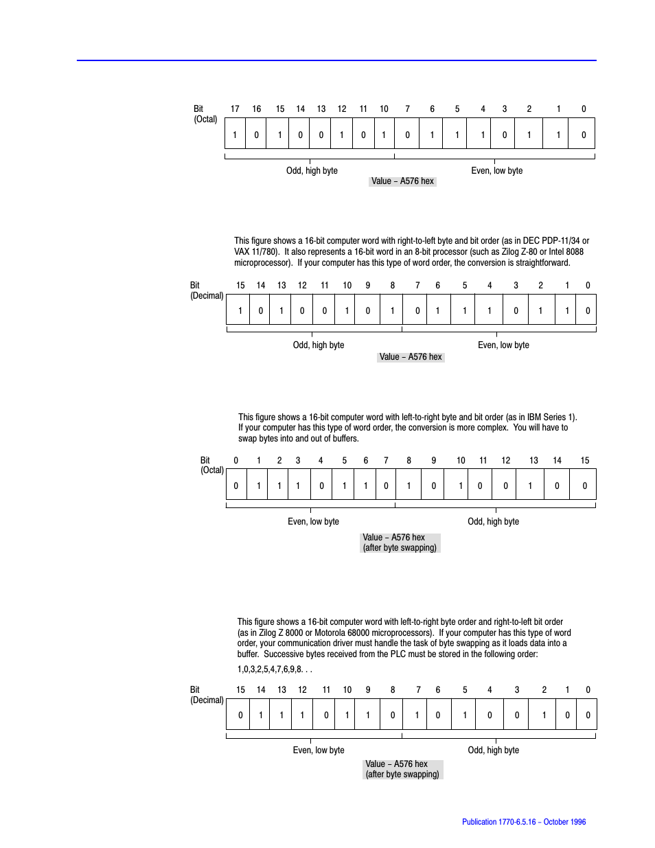 Rockwell Automation 1770, D17706.5.16 Ref Mnl DF1 Protocol Command User Manual | Page 203 / 251