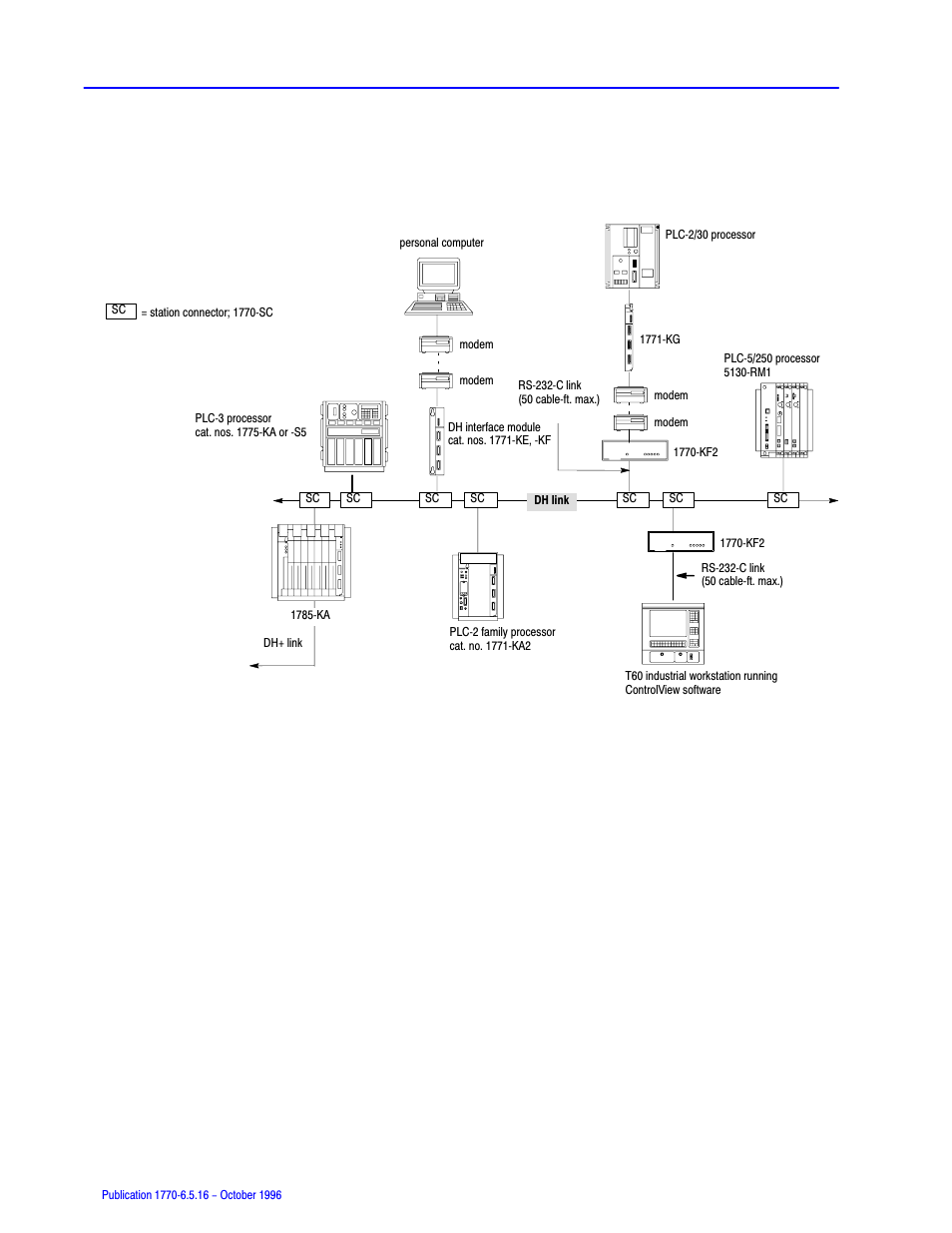 Rockwell Automation 1770, D17706.5.16 Ref Mnl DF1 Protocol Command User Manual | Page 21 / 251