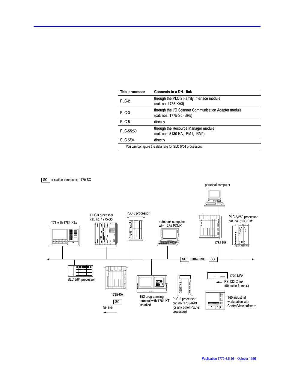 Rockwell Automation 1770, D17706.5.16 Ref Mnl DF1 Protocol Command User Manual | Page 22 / 251