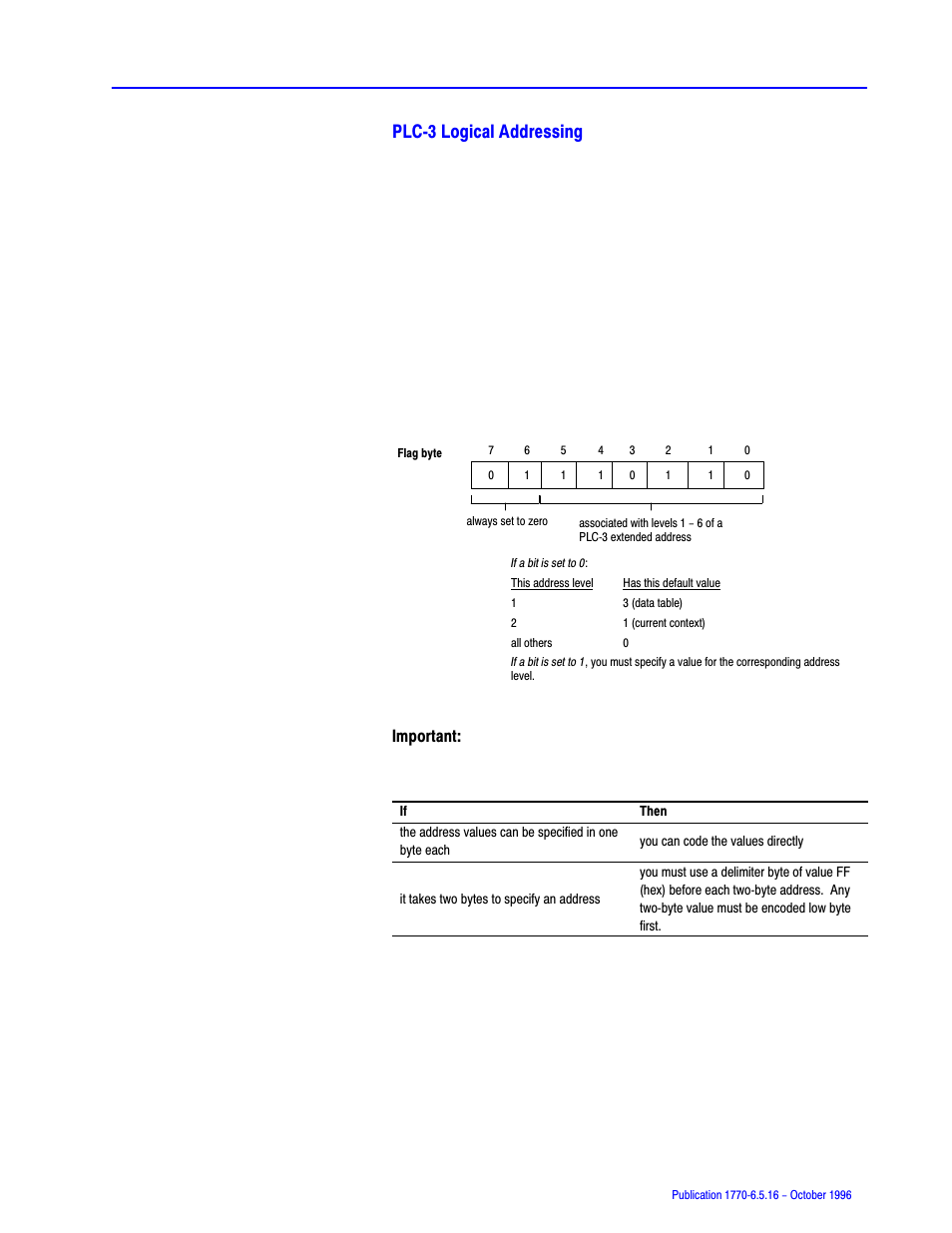 Plcć3 logical addressing | Rockwell Automation 1770, D17706.5.16 Ref Mnl DF1 Protocol Command User Manual | Page 220 / 251