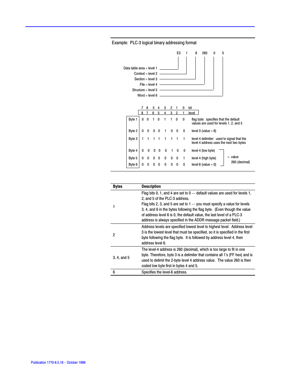 Rockwell Automation 1770, D17706.5.16 Ref Mnl DF1 Protocol Command User Manual | Page 221 / 251