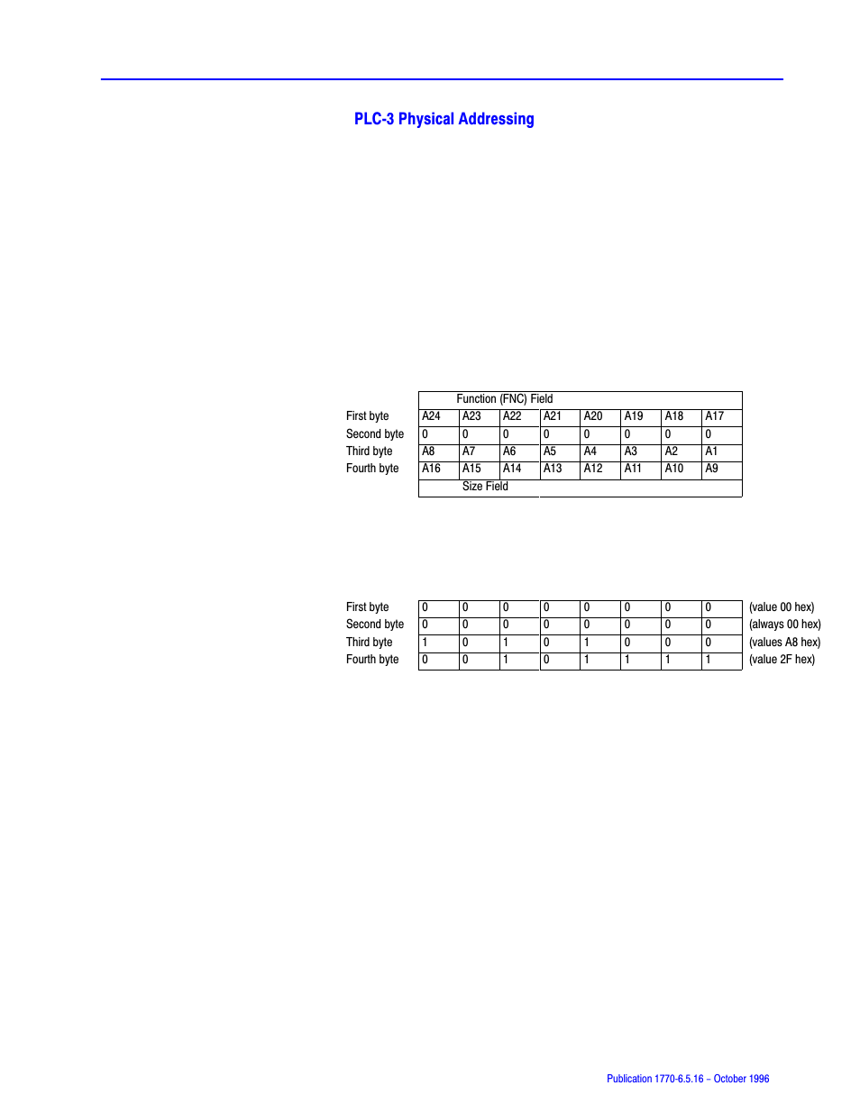 Plcć3 physical addressing | Rockwell Automation 1770, D17706.5.16 Ref Mnl DF1 Protocol Command User Manual | Page 222 / 251