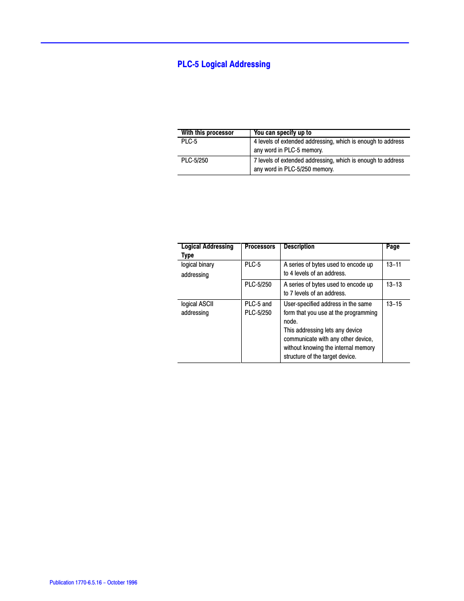 Plcć5 logical addressing | Rockwell Automation 1770, D17706.5.16 Ref Mnl DF1 Protocol Command User Manual | Page 225 / 251