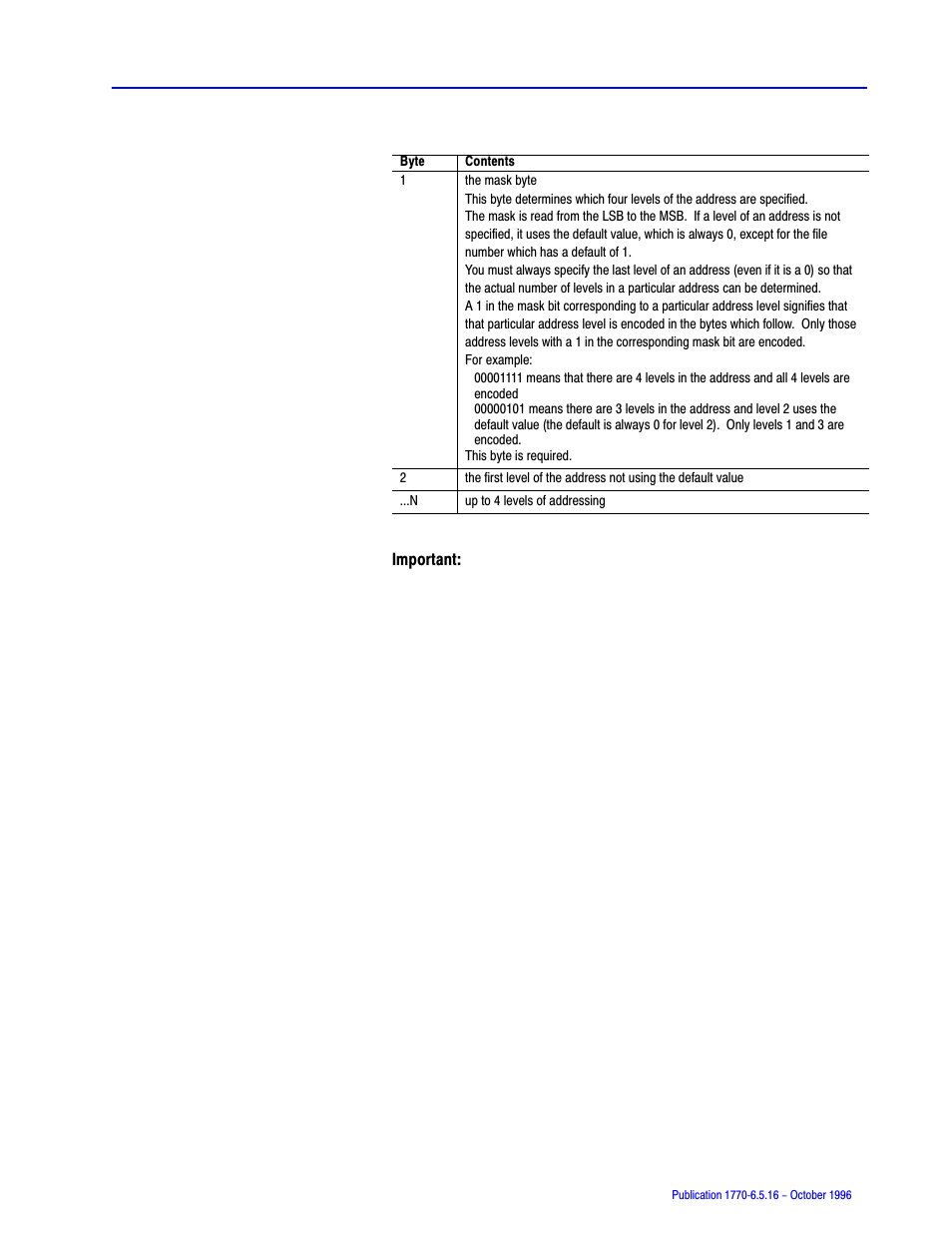 Rockwell Automation 1770, D17706.5.16 Ref Mnl DF1 Protocol Command User Manual | Page 226 / 251