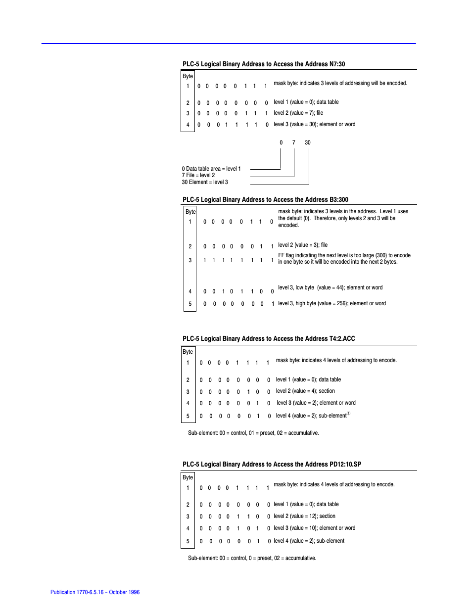 Rockwell Automation 1770, D17706.5.16 Ref Mnl DF1 Protocol Command User Manual | Page 227 / 251
