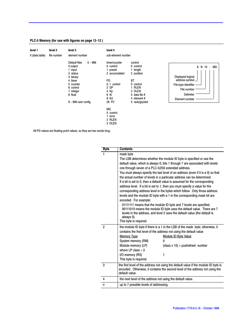 Plc-5/250 logical binary addressing | Rockwell Automation 1770, D17706.5.16 Ref Mnl DF1 Protocol Command User Manual | Page 228 / 251