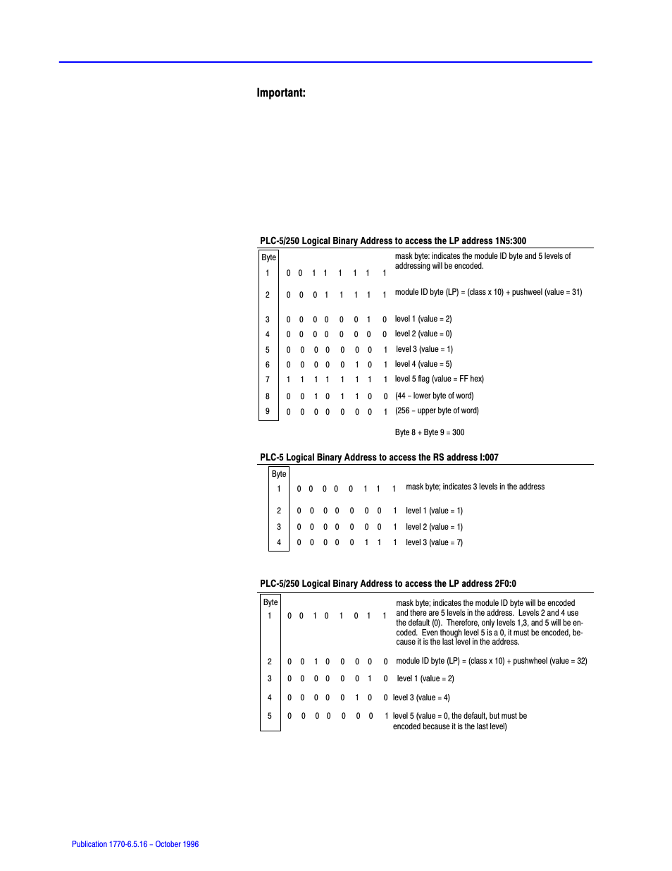 Rockwell Automation 1770, D17706.5.16 Ref Mnl DF1 Protocol Command User Manual | Page 229 / 251