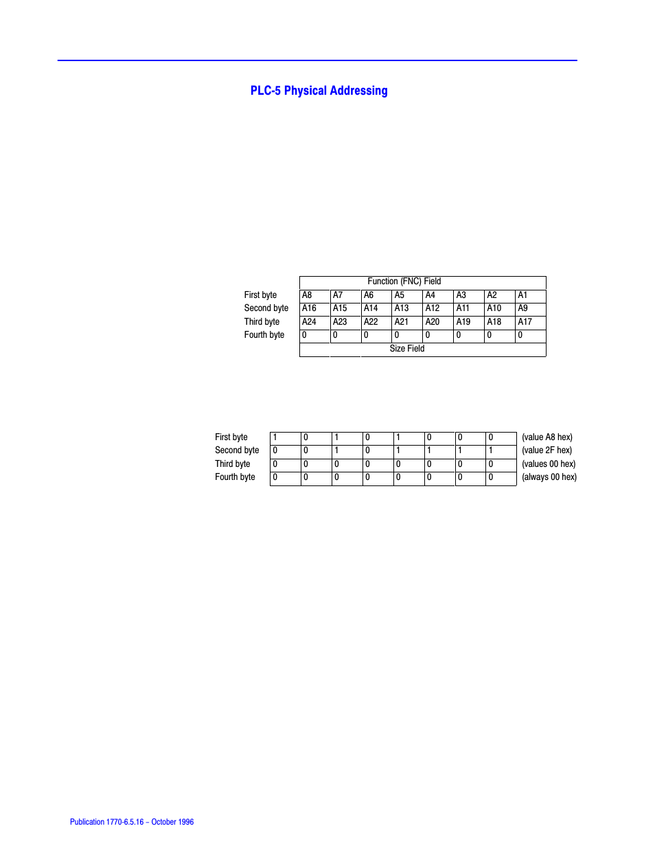 Plcć5 physical addressing | Rockwell Automation 1770, D17706.5.16 Ref Mnl DF1 Protocol Command User Manual | Page 231 / 251