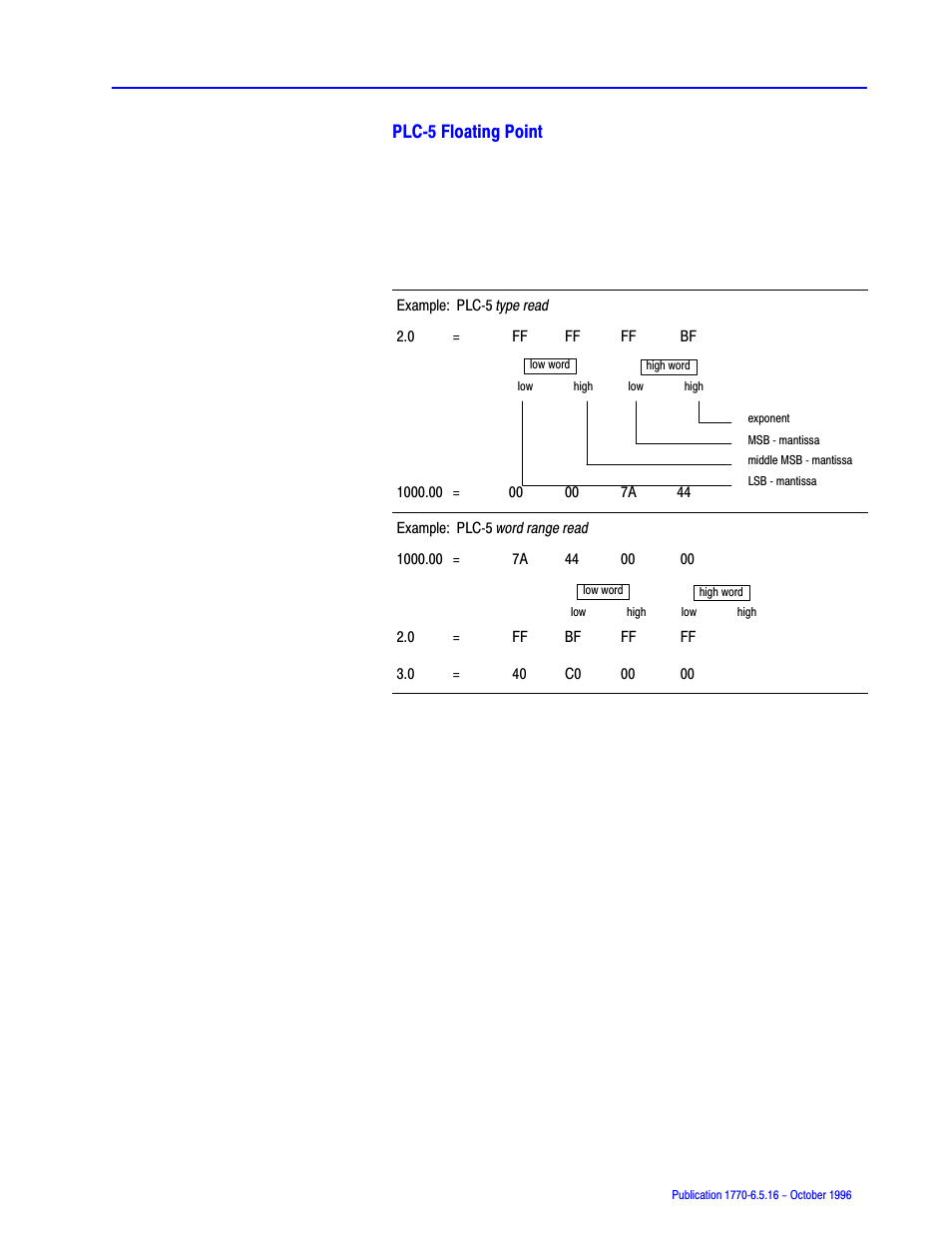 Rockwell Automation 1770, D17706.5.16 Ref Mnl DF1 Protocol Command User Manual | Page 232 / 251