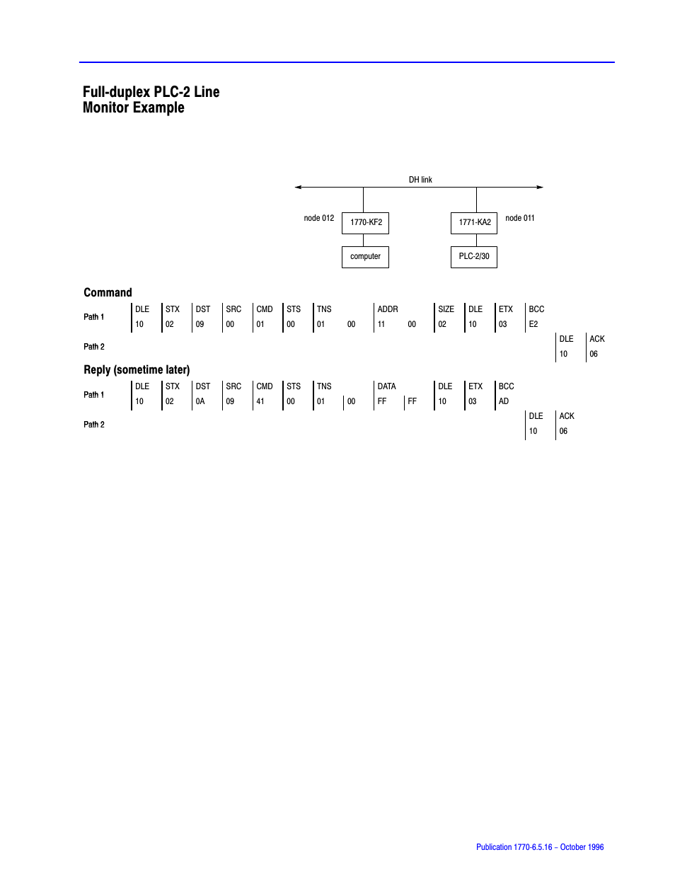 Full duplex plc 2 line monitor example, Fullćduplex plcć2 line monitor example, Command | Reply (sometime later) | Rockwell Automation 1770, D17706.5.16 Ref Mnl DF1 Protocol Command User Manual | Page 235 / 251