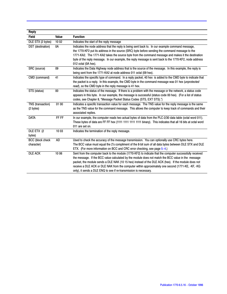 Rockwell Automation 1770, D17706.5.16 Ref Mnl DF1 Protocol Command User Manual | Page 237 / 251