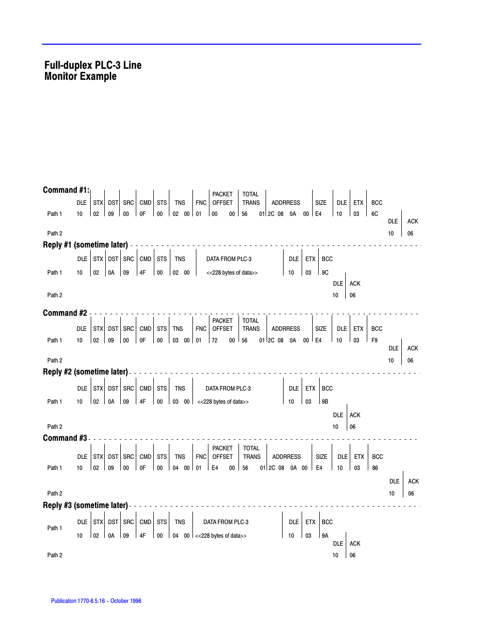 Full duplex plc 3 line monitor example, Fullćduplex plcć3 line monitor example, Reply #1 (sometime later) | Command #2, Reply #2 (sometime later), Command #3, Reply #3 (sometime later) | Rockwell Automation 1770, D17706.5.16 Ref Mnl DF1 Protocol Command User Manual | Page 238 / 251