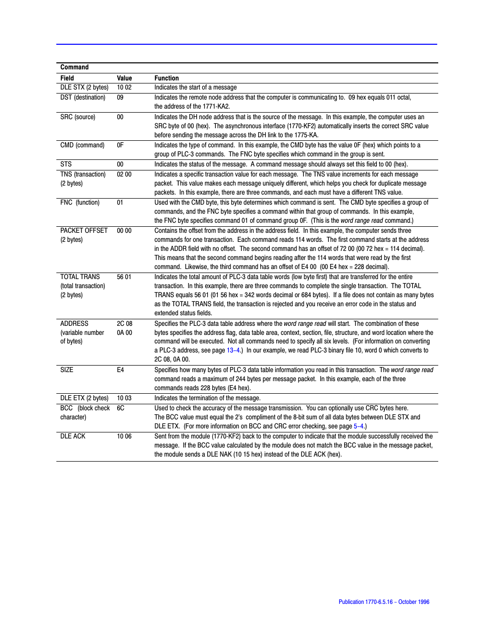 Rockwell Automation 1770, D17706.5.16 Ref Mnl DF1 Protocol Command User Manual | Page 239 / 251