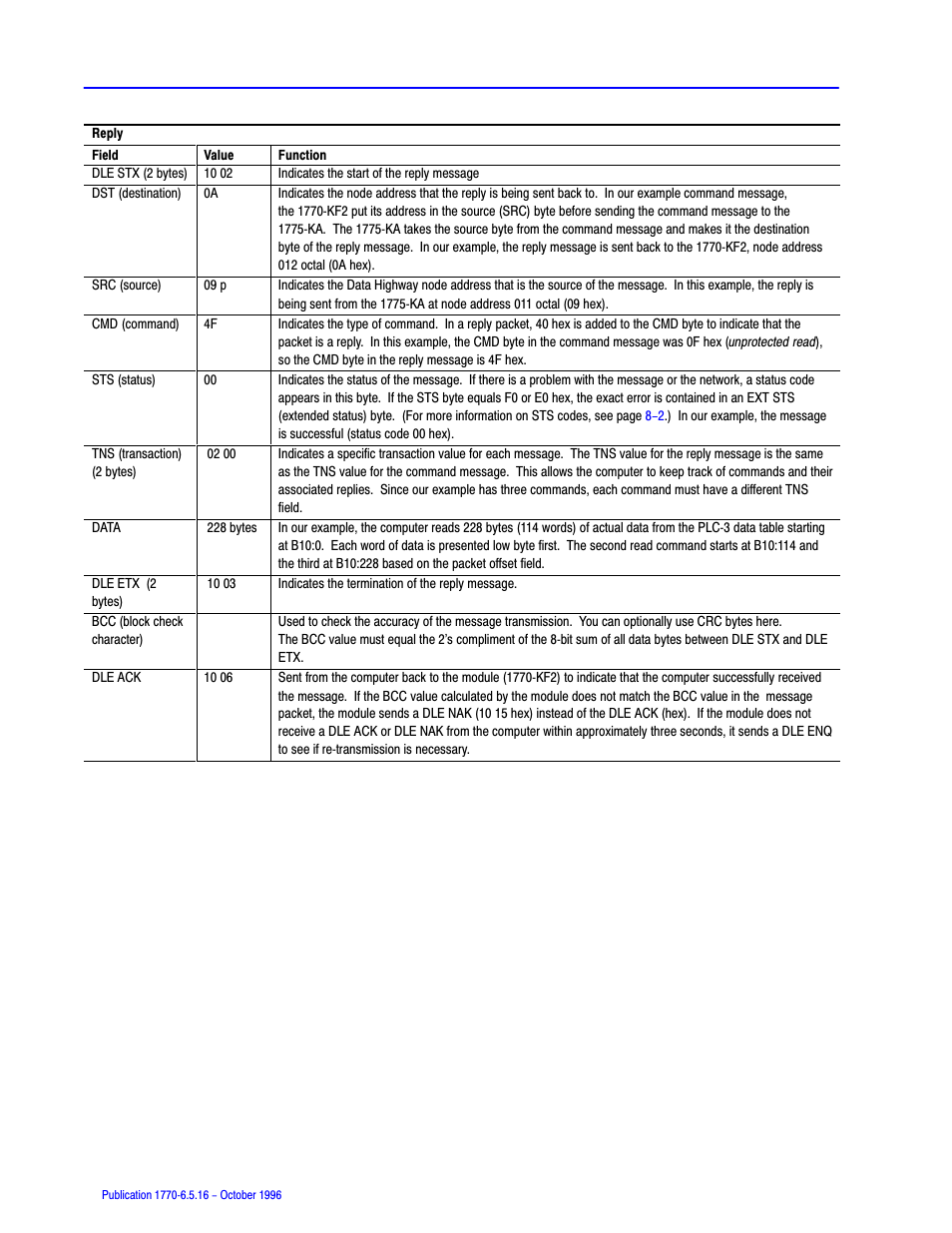 Rockwell Automation 1770, D17706.5.16 Ref Mnl DF1 Protocol Command User Manual | Page 240 / 251