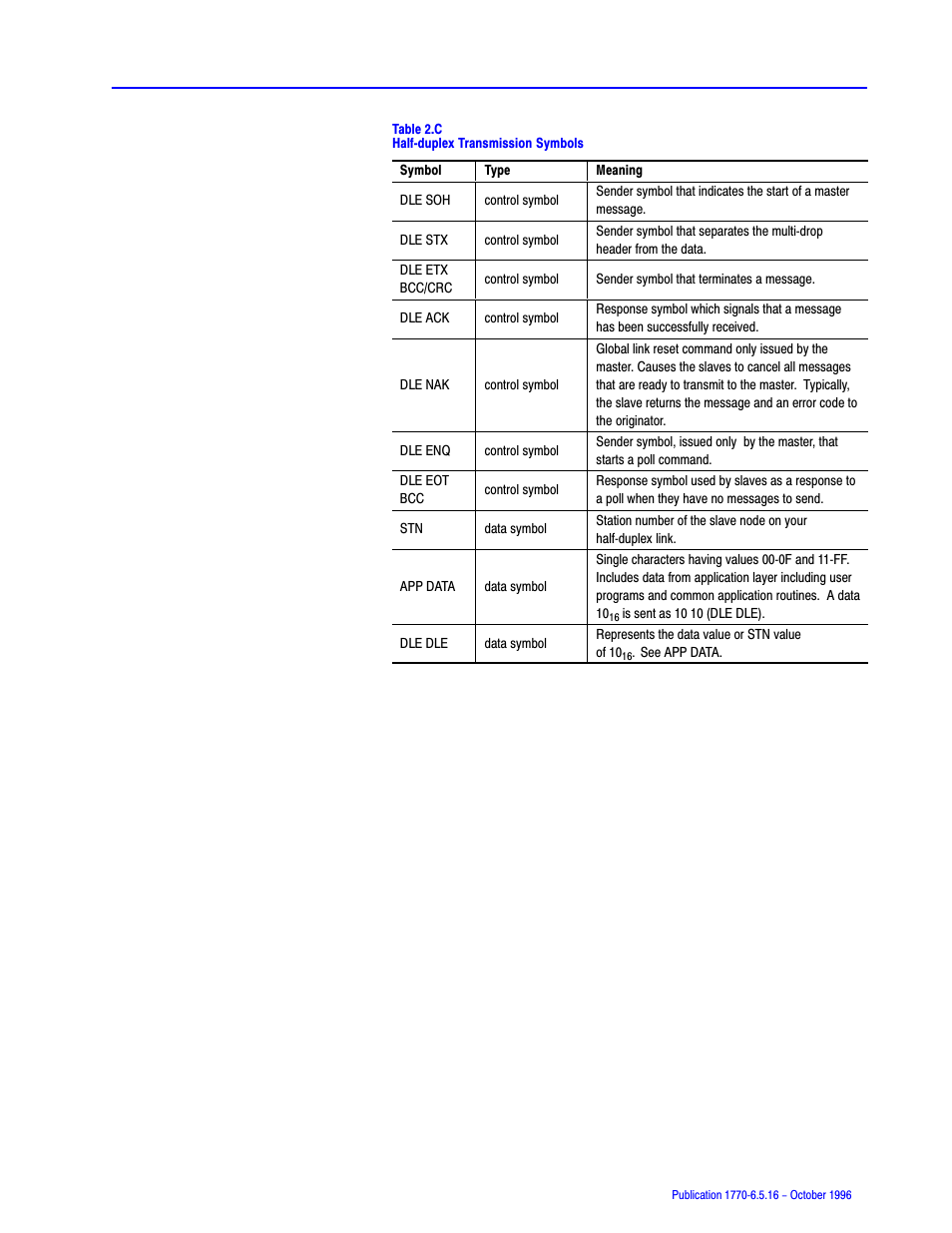 Rockwell Automation 1770, D17706.5.16 Ref Mnl DF1 Protocol Command User Manual | Page 36 / 251