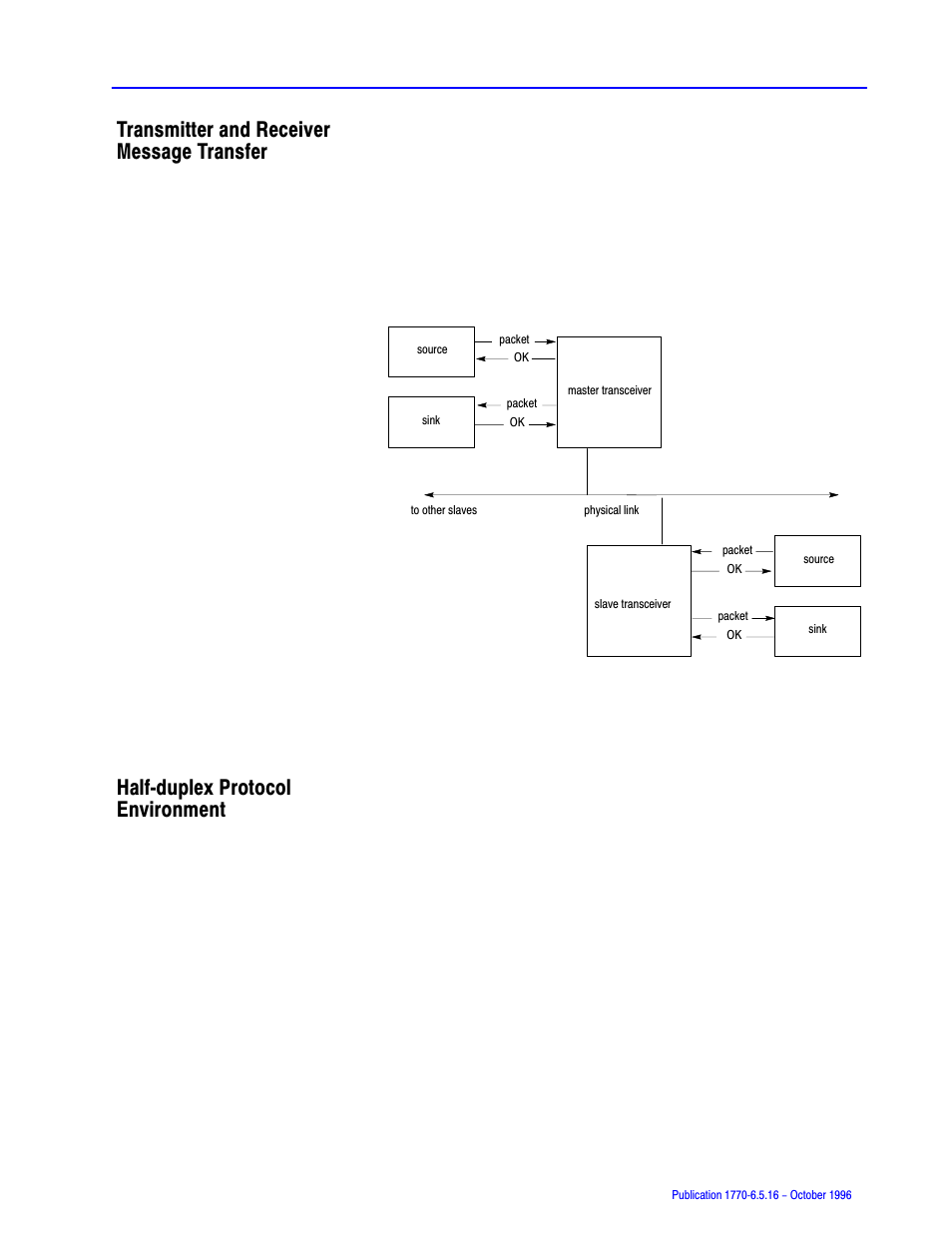 Transmitter and receiver message transfer, Half duplex protocol environment | Rockwell Automation 1770, D17706.5.16 Ref Mnl DF1 Protocol Command User Manual | Page 40 / 251