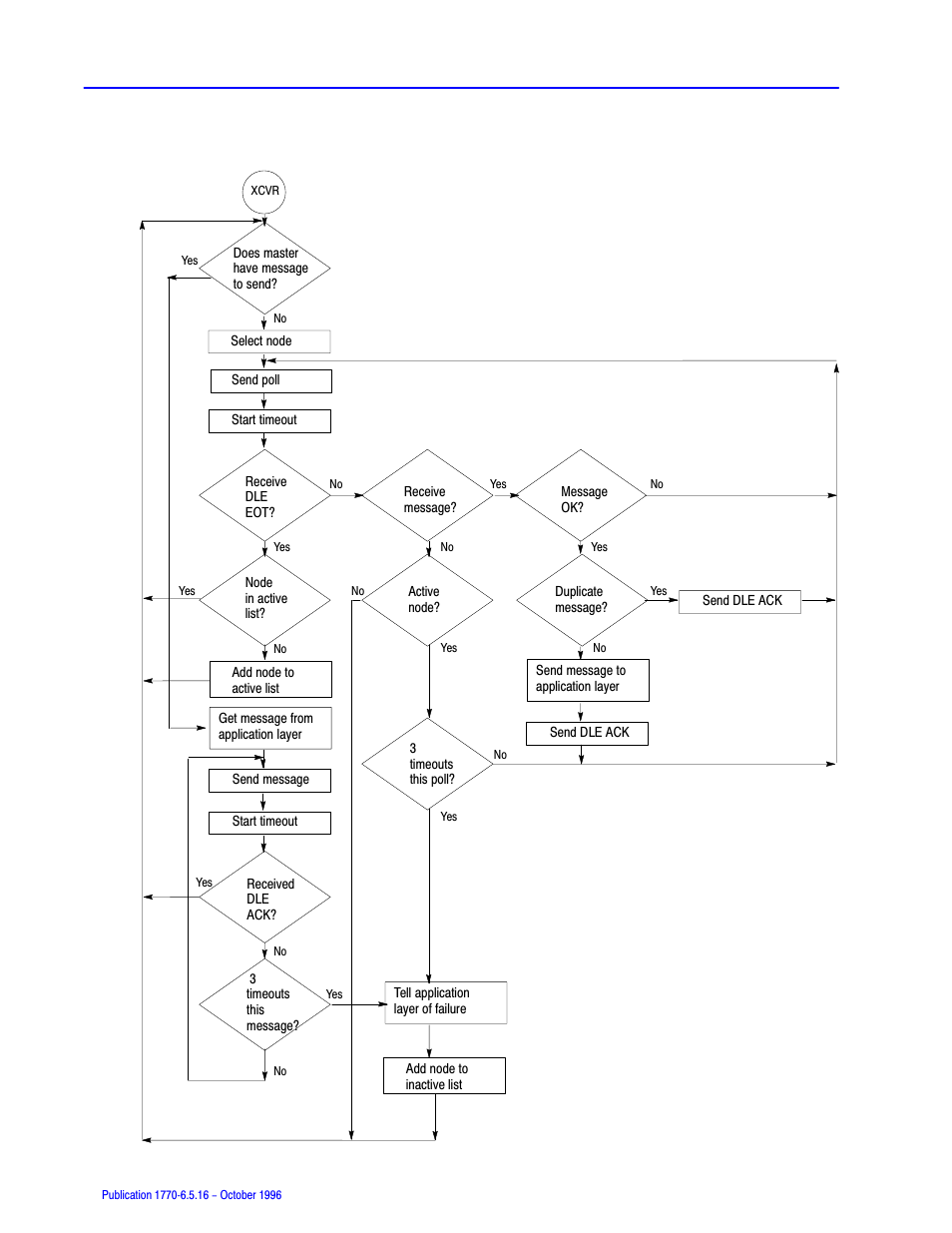 Rockwell Automation 1770, D17706.5.16 Ref Mnl DF1 Protocol Command User Manual | Page 43 / 251