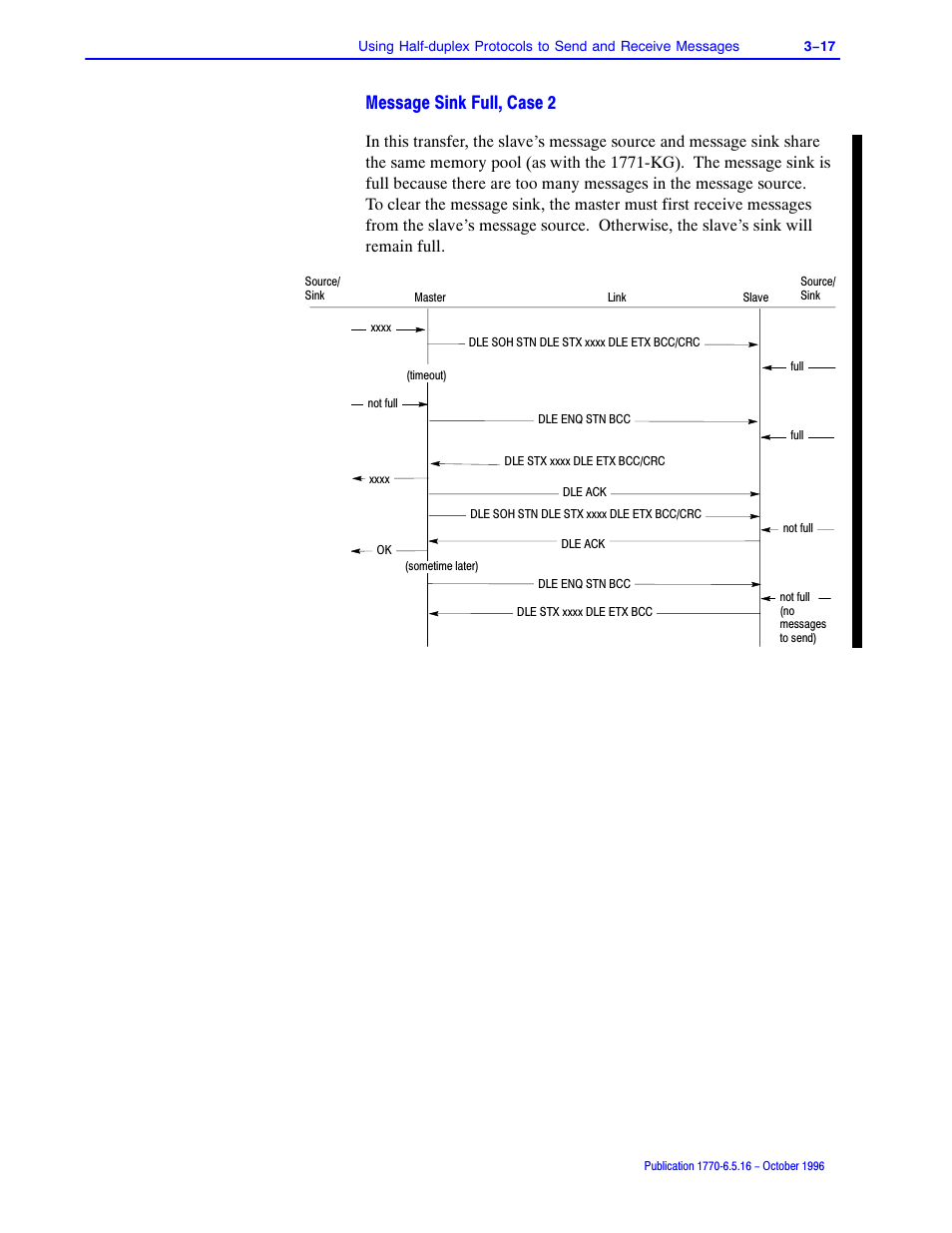 0hvvdjh 6lqn )xoo &dvh | Rockwell Automation 1770, D17706.5.16 Ref Mnl DF1 Protocol Command User Manual | Page 54 / 251