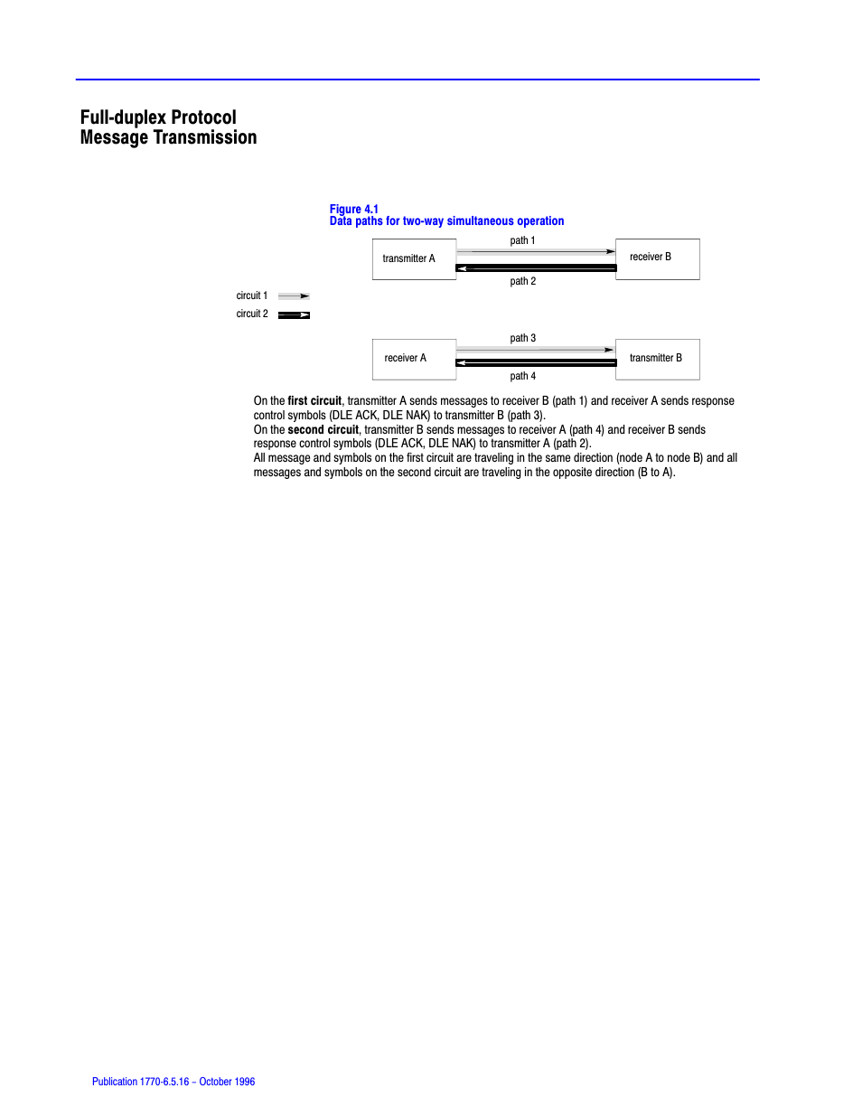 Full-duplex protocol message transmission, Fullćduplex protocol message transmission | Rockwell Automation 1770, D17706.5.16 Ref Mnl DF1 Protocol Command User Manual | Page 56 / 251