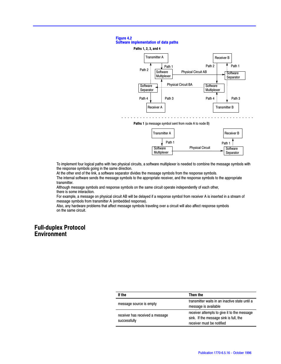 Full duplex protocol environment, Fullćduplex protocol environment | Rockwell Automation 1770, D17706.5.16 Ref Mnl DF1 Protocol Command User Manual | Page 57 / 251