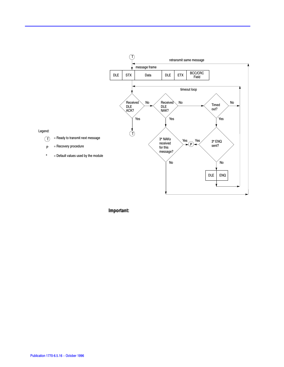 Rockwell Automation 1770, D17706.5.16 Ref Mnl DF1 Protocol Command User Manual | Page 60 / 251